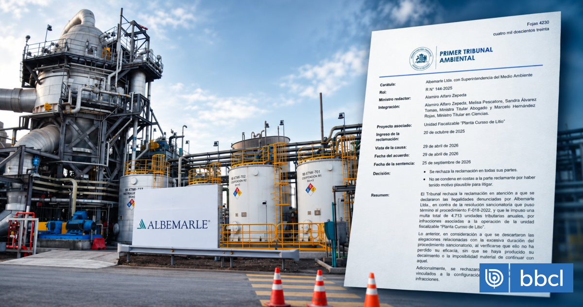 Litio en Salar de Atacama: Albemarle pierde reclamación por sobreextracción y recibe millonaria multa