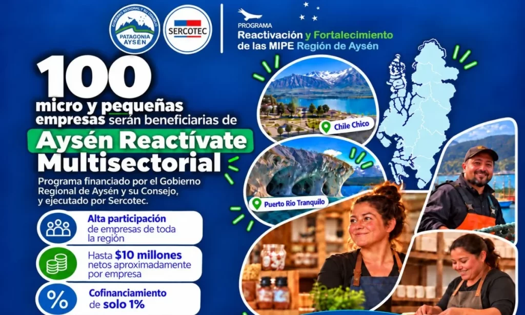 Programa Aysén Reactívate Multisectorial apoyará a 100 micro y pequeñas empresas