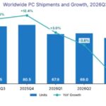 Venta mundial de computadores se desploma 20% por alza de precios | Ciencia y Tecnología